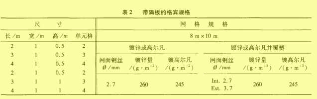 表2 帶隔板的格賓規(guī)格